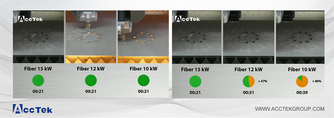 高功率切割碳鋼速度對比 高功率切割碳鋼速度對比