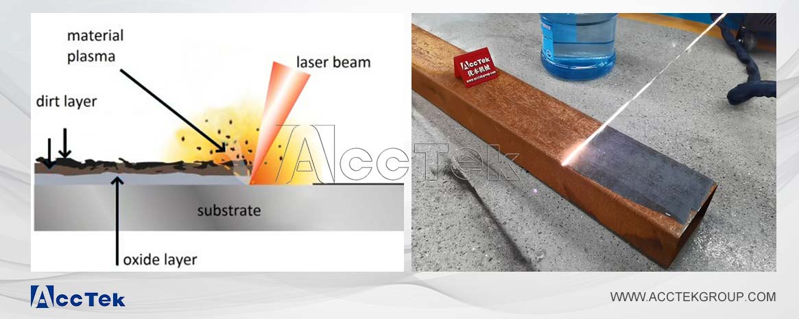 激光除銹 激光除銹